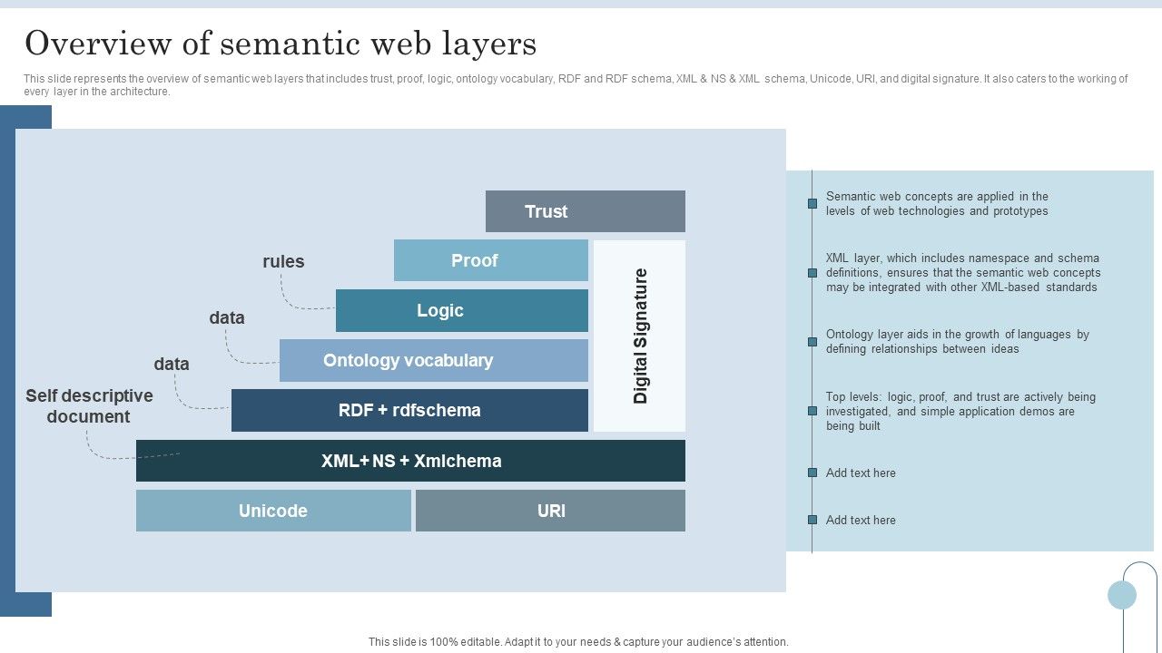 Semantic_Data_Searching_Technique_Overview_Of_Semantic_Web_Layers_Diagrams_PDF_Slide_1.jpg