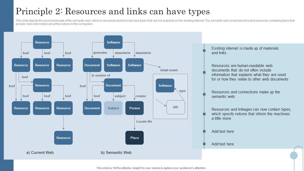 Semantic_Data_Searching_Technique_Principle_2_Resources_And_Links_Can_Have_Types_Inspiration_PDF_Slide_1.jpg