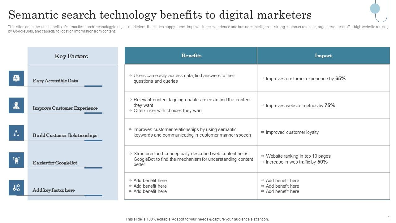 Semantic_Data_Searching_Technique_Semantic_Search_Technology_Benefits_To_Digital_Marketers_Slides_PDF_Slide_1.jpg