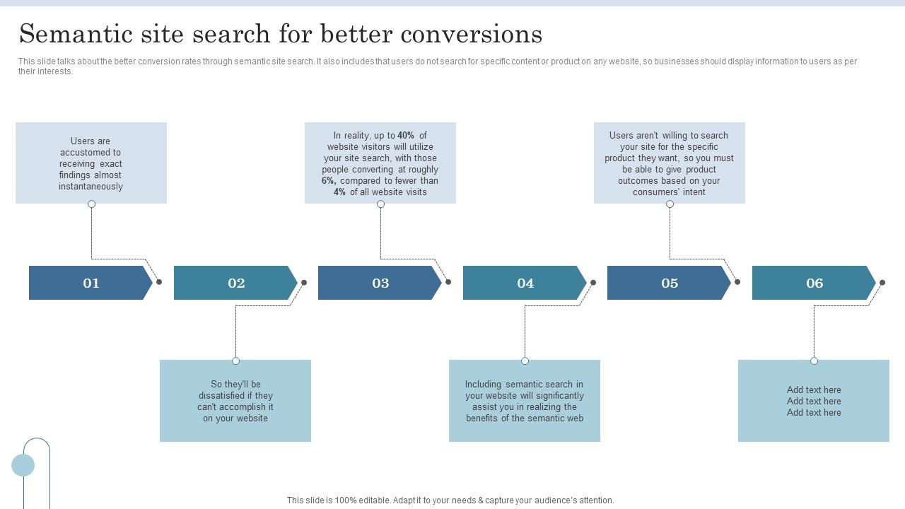 Semantic_Data_Searching_Technique_Semantic_Site_Search_For_Better_Conversions_Brochure_PDF_Slide_1.jpg