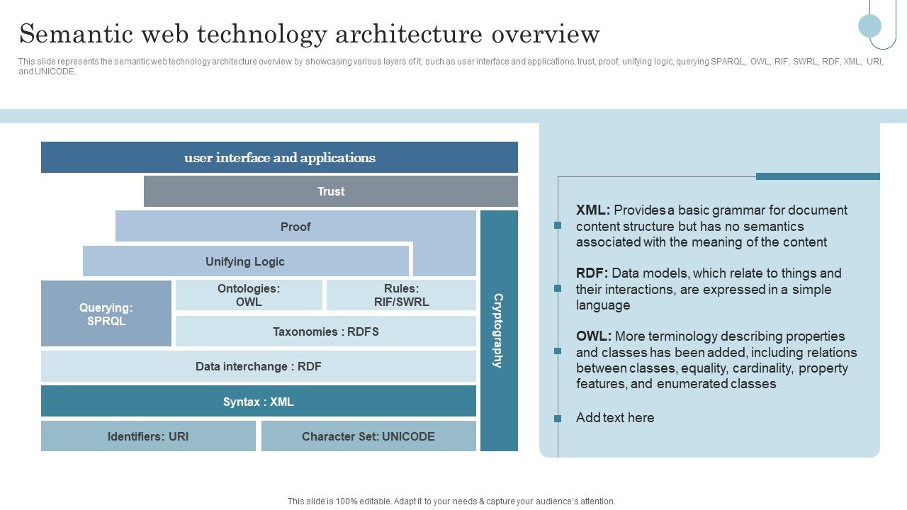Semantic_Data_Searching_Technique_Semantic_Web_Technology_Architecture_Overview_Graphics_PDF_Slide_1.jpg