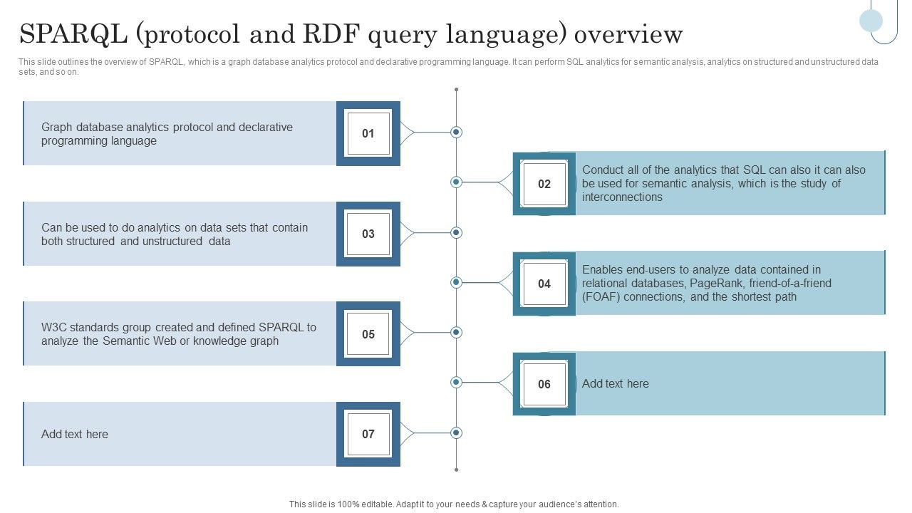 Semantic_Data_Searching_Technique_Sparql_Protocol_And_Rdf_Query_Language_Overview_Summary_PDF_Slide_1.jpg