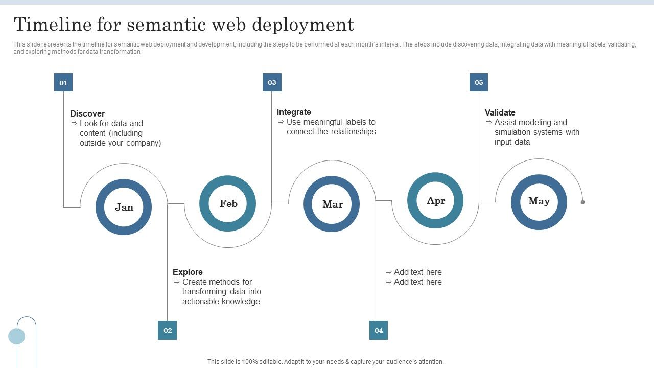 Semantic_Data_Searching_Technique_Timeline_For_Semantic_Web_Deployment_Clipart_PDF_Slide_1.jpg