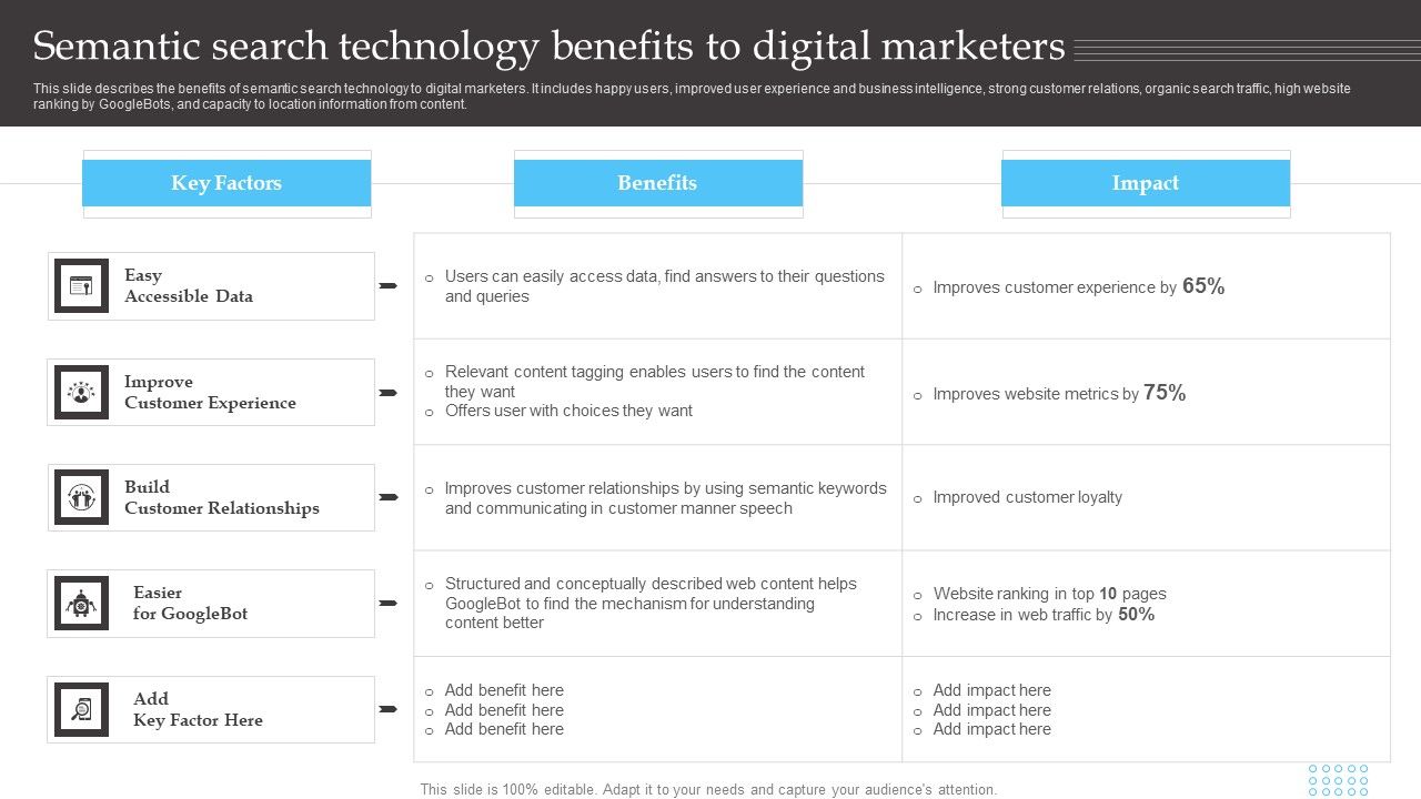 Semantic_Search_Technology_Benefits_To_Digital_Marketers_Formats_PDF_Slide_1.jpg