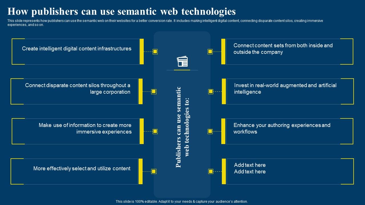 Semantic_Web_Business_Framework_Advantages_IT_How_Publishers_Can_Use_Semantic_Web_Template_PDF_Slide_1.jpg