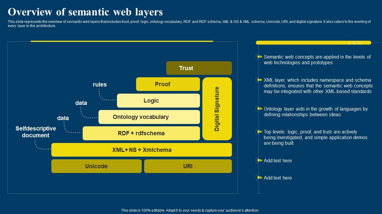 Semantic_Web_Business_Framework_Advantages_IT_Overview_Of_Semantic_Web_Layers_Designs_PDF_Slide_1.jpg