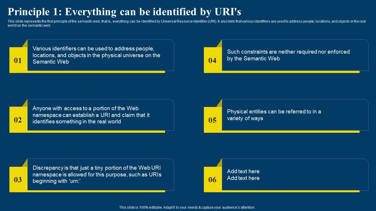 Semantic_Web_Business_Framework_Advantages_IT_Principle_1_Everything_Can_Be_Identified_By_Uris_Professional_PDF_Slide_1.jpg