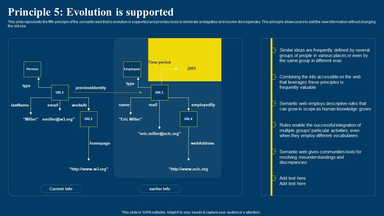 Semantic_Web_Business_Framework_Advantages_IT_Principle_5_Evolution_Is_Supported_Diagrams_PDF_Slide_1.jpg