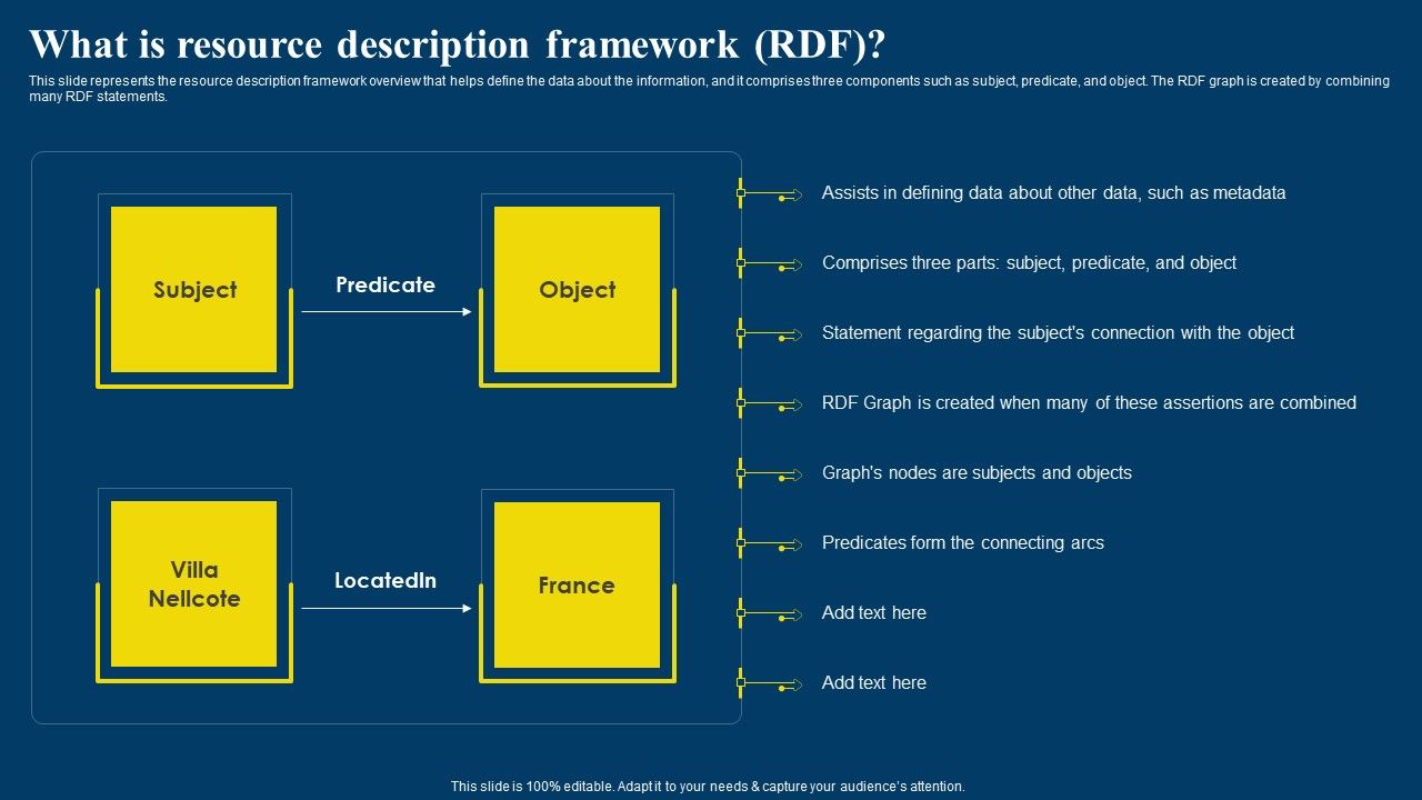 Semantic_Web_Business_Framework_Advantages_IT_What_Is_Resource_Description_Framework_Demonstration_PDF_Slide_1.jpg
