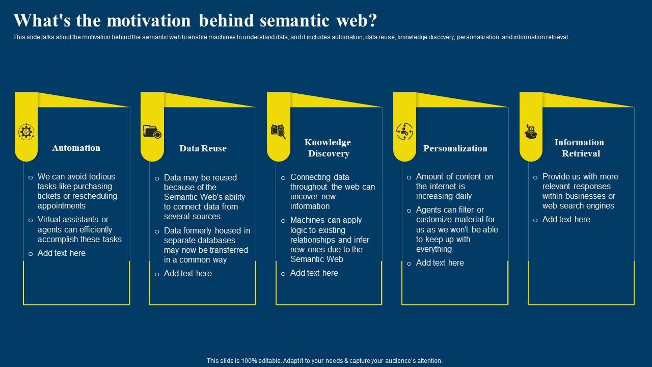 Semantic_Web_Business_Framework_Advantages_IT_Whats_The_Motivation_Behind_Semantic_Template_PDF_Slide_1.jpg
