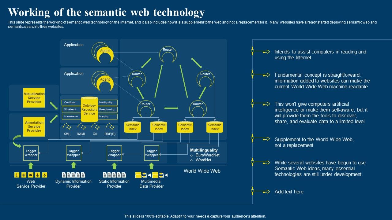 Semantic_Web_Business_Framework_Advantages_IT_Working_Of_The_Semantic_Web_Slides_PDF_Slide_1.jpg
