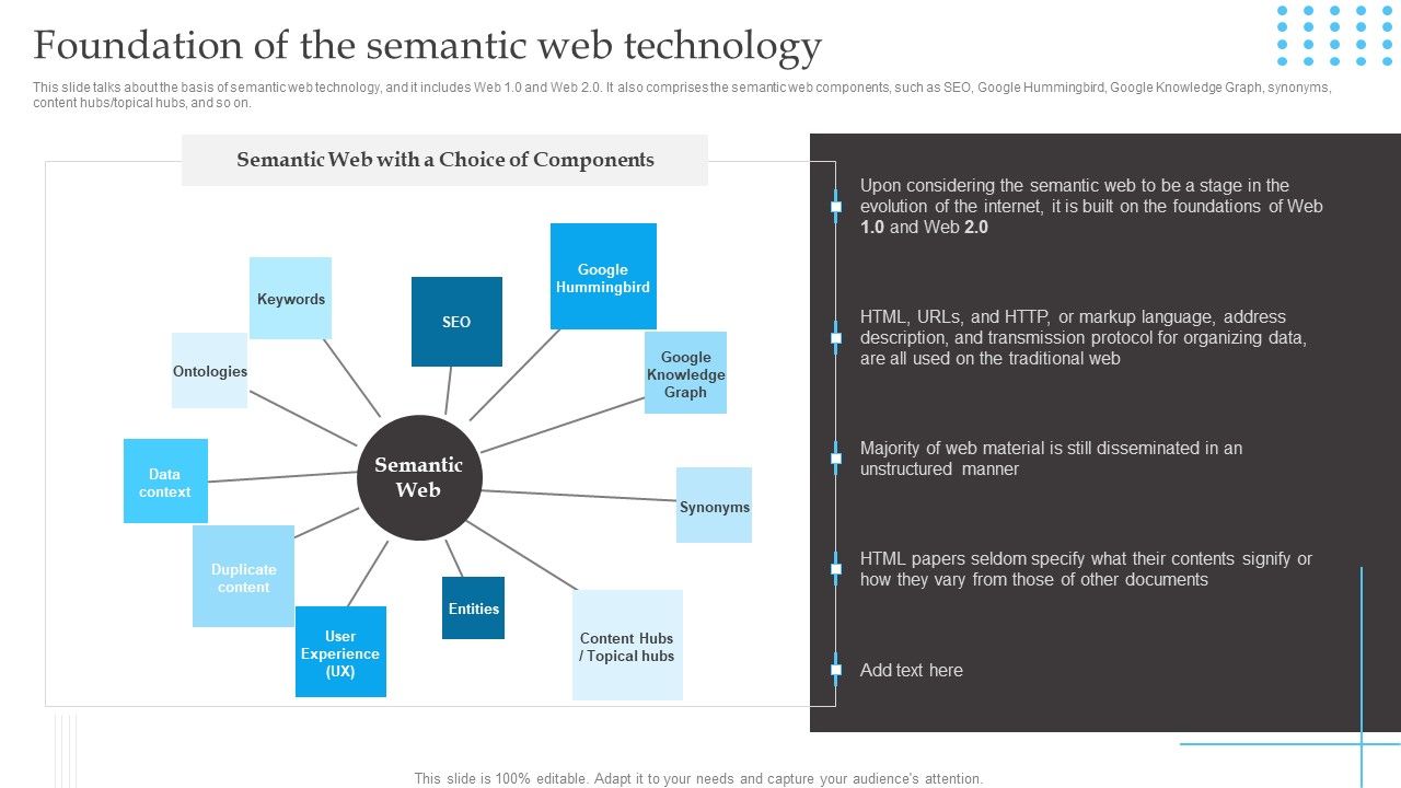Semantic_Web_Fundamentals_Foundation_Of_The_Semantic_Web_Technology_Clipart_PDF_Slide_1.jpg