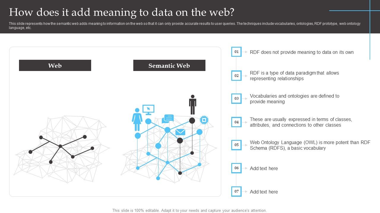 Semantic_Web_Fundamentals_How_Does_IT_Add_Meaning_To_Data_On_The_Web_Formats_PDF_Slide_1.jpg