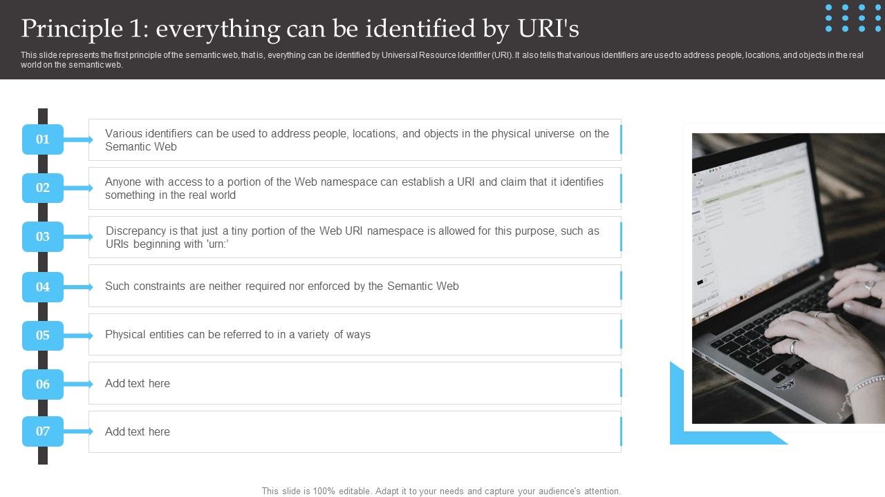 Semantic_Web_Fundamentals_Principle_1_Everything_Can_Be_Identified_By_Uris_Topics_PDF_Slide_1.jpg