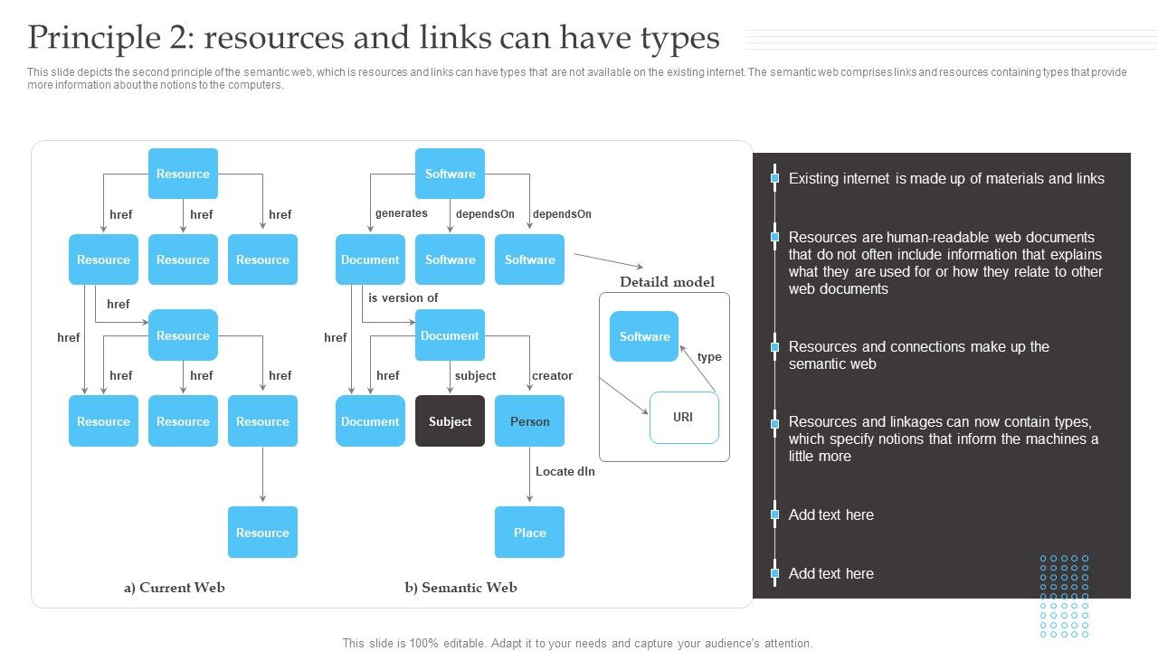 Semantic_Web_Fundamentals_Principle_2_Resources_And_Links_Can_Have_Types_Topics_PDF_Slide_1.jpg
