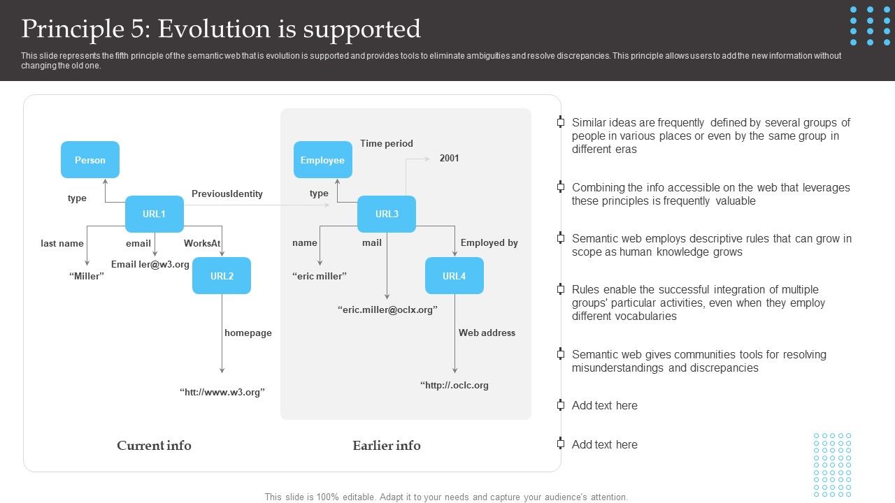 Semantic_Web_Fundamentals_Principle_5_Evolution_Is_Supported_Mockup_PDF_Slide_1.jpg