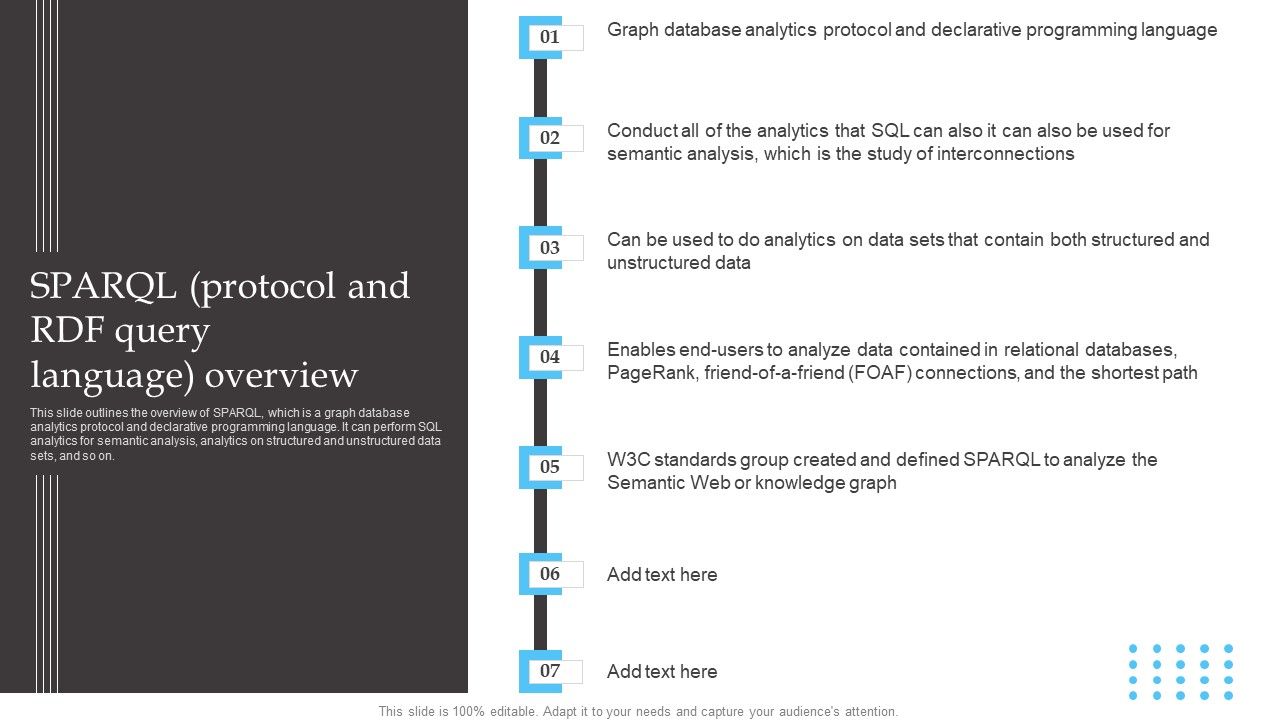 Semantic_Web_Fundamentals_SPARQL_Protocol_And_RDF_Query_Language_Overview_Designs_PDF_Slide_1.jpg