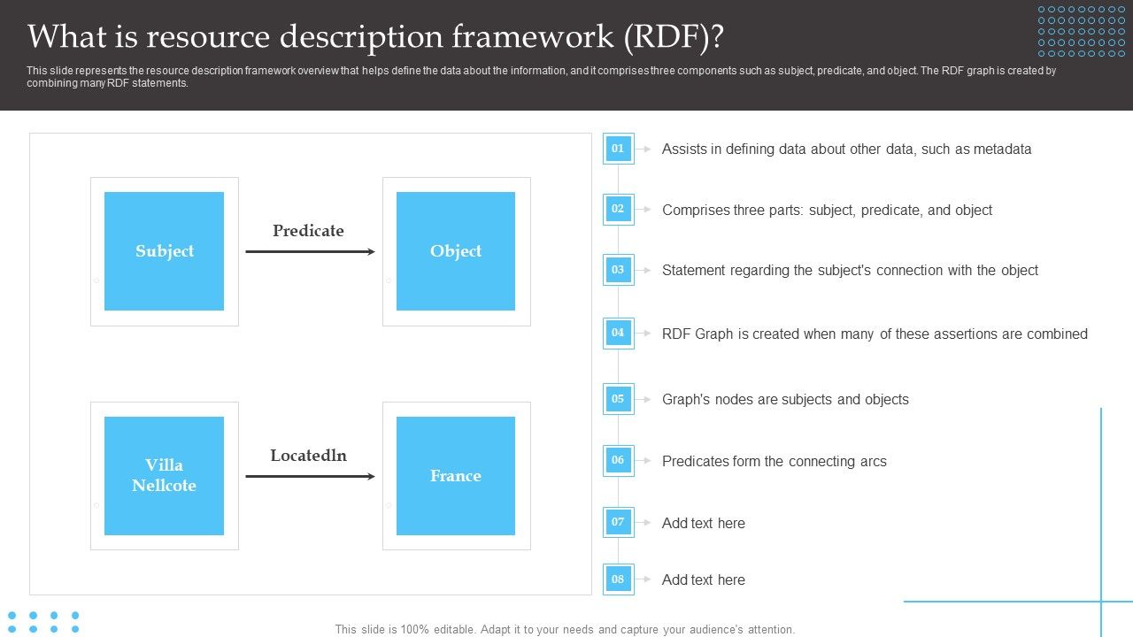 Semantic_Web_Fundamentals_What_Is_Resource_Description_Framework_RDF_Introduction_PDF_Slide_1.jpg