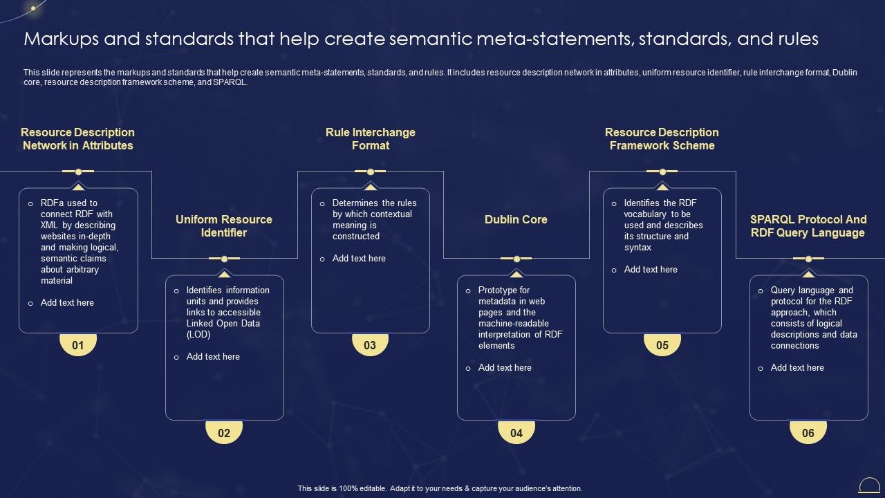Semantic_Web_Technologies_Markups_And_Standards_That_Help_Create_Semantic_Download_PDF_Slide_1.jpg