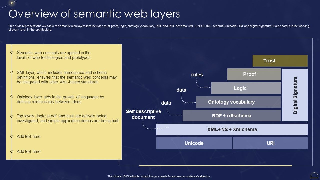 Semantic_Web_Technologies_Overview_Of_Semantic_Web_Layers_Brochure_PDF_Slide_1.jpg