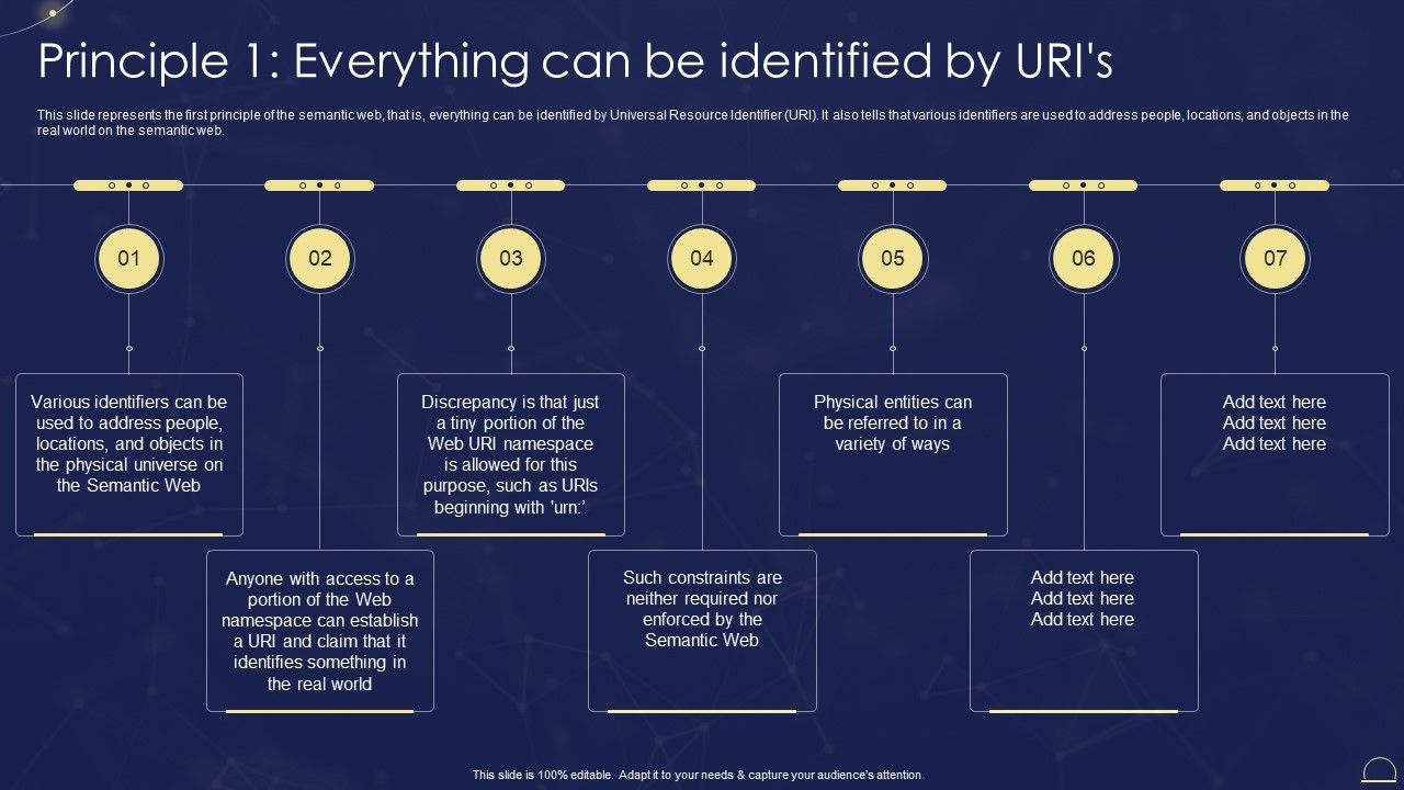 Semantic_Web_Technologies_Principle_1_Everything_Can_Be_Identified_By_Uris_Brochure_PDF_Slide_1.jpg
