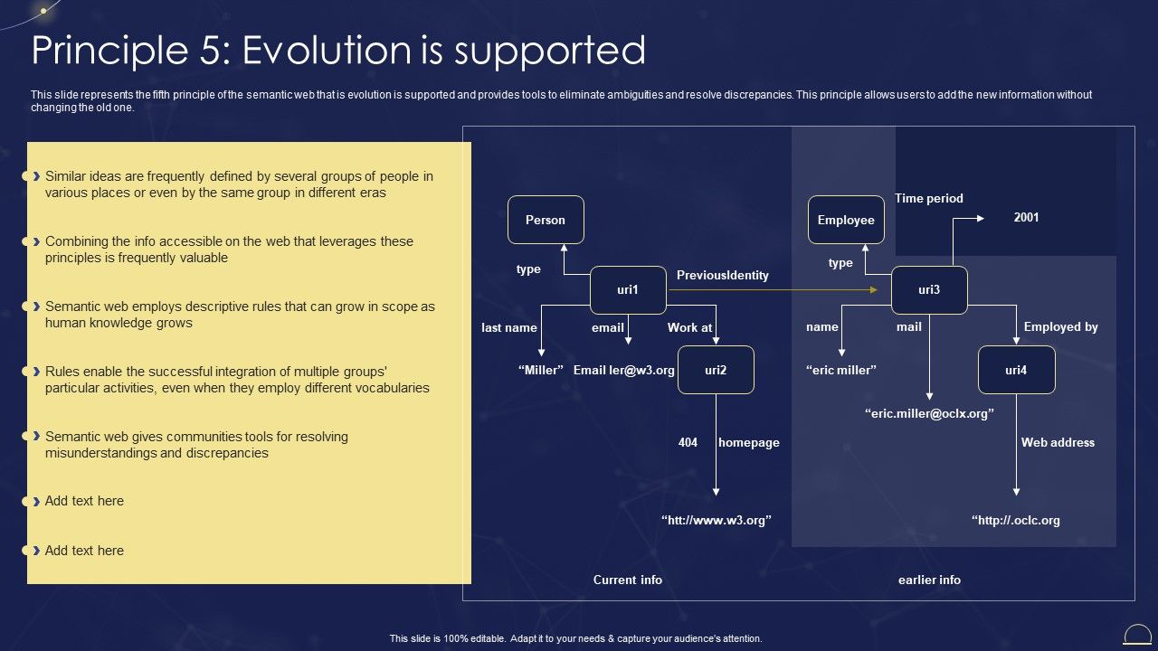 Semantic_Web_Technologies_Principle_5_Evolution_Is_Supported_Background_PDF_Slide_1.jpg