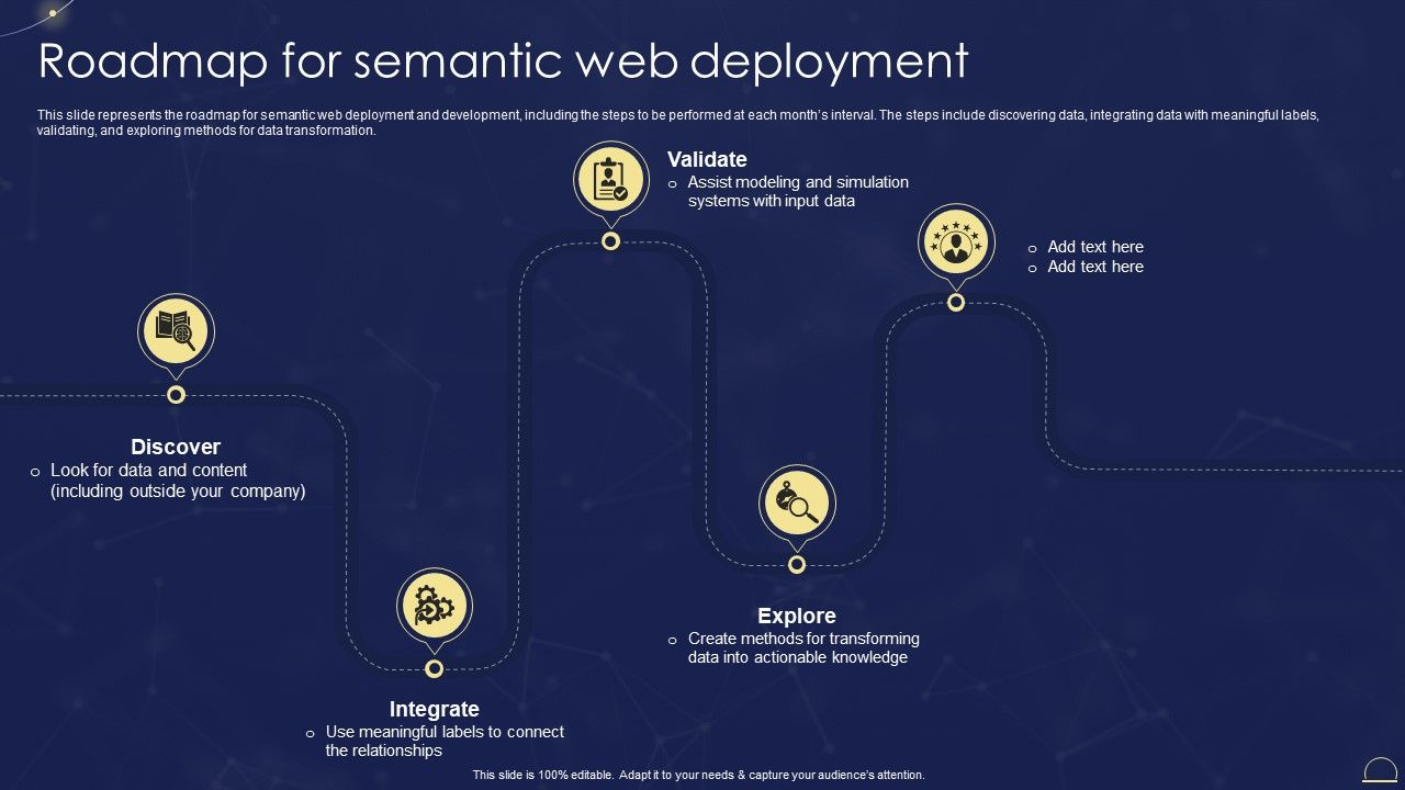 Semantic_Web_Technologies_Roadmap_For_Semantic_Web_Deployment_Portrait_PDF_Slide_1.jpg