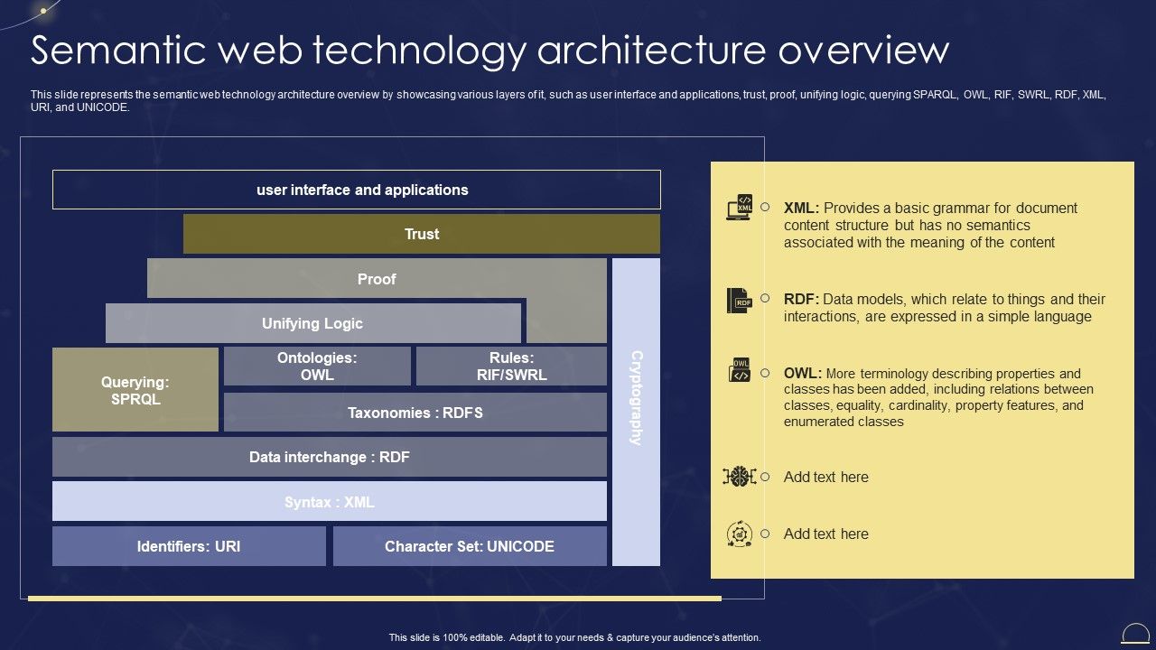 Semantic_Web_Technologies_Semantic_Web_Technology_Architecture_Overview_Portrait_PDF_Slide_1.jpg