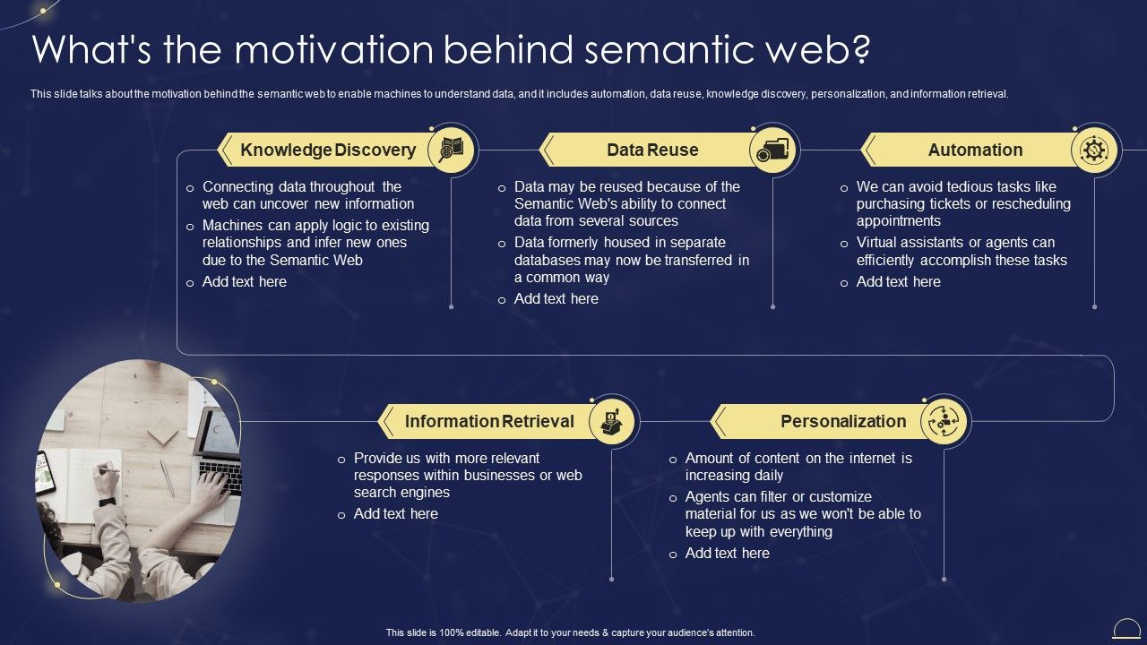 Semantic_Web_Technologies_Whats_The_Motivation_Behind_Semantic_Web_Guidelines_PDF_Slide_1.jpg