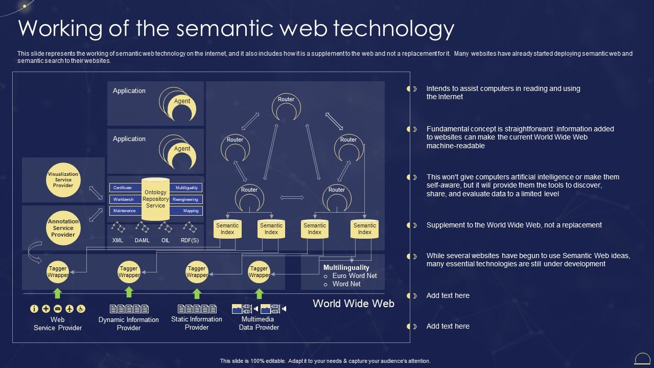 Semantic_Web_Technologies_Working_Of_The_Semantic_Web_Technology_Diagrams_PDF_Slide_1.jpg