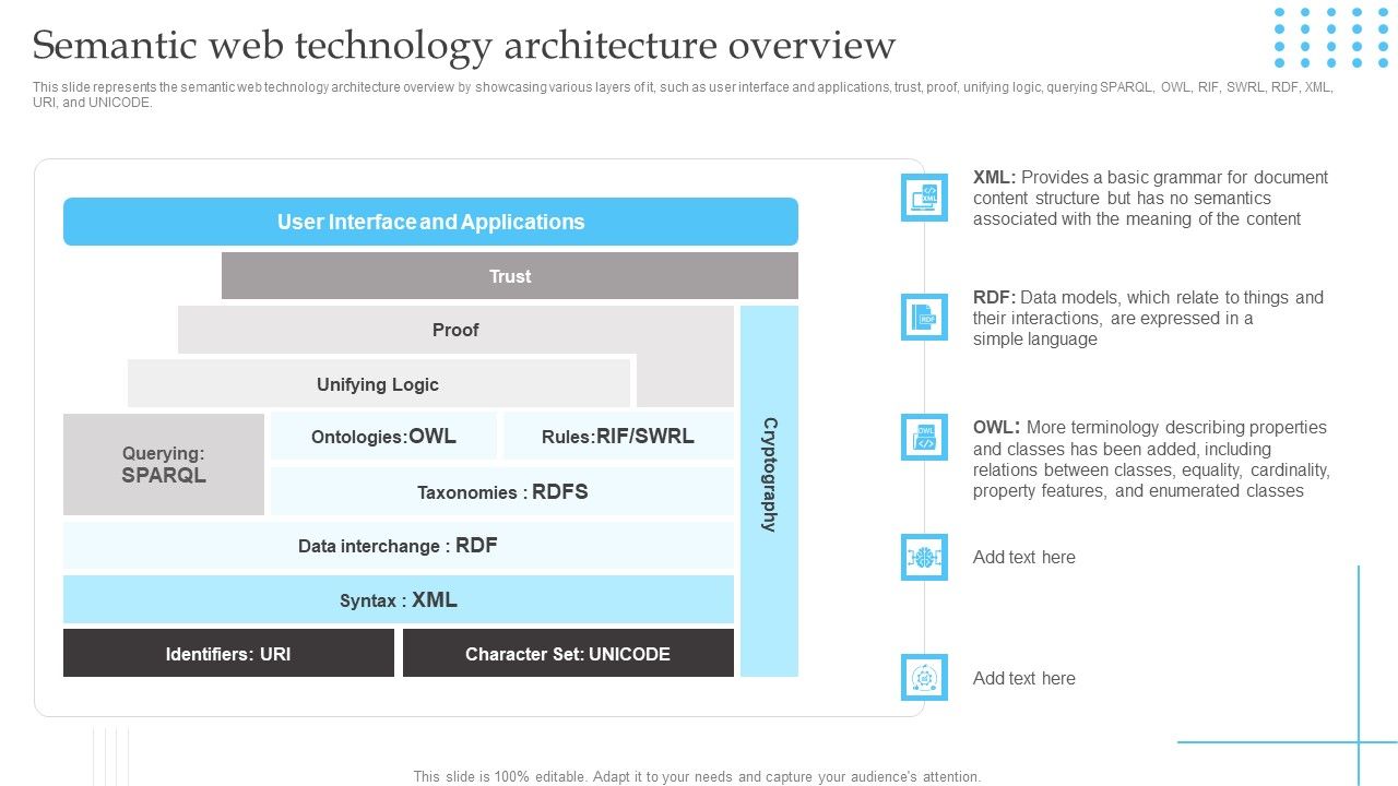 Semantic_Web_Technology_Architecture_Overview_Themes_PDF_Slide_1.jpg