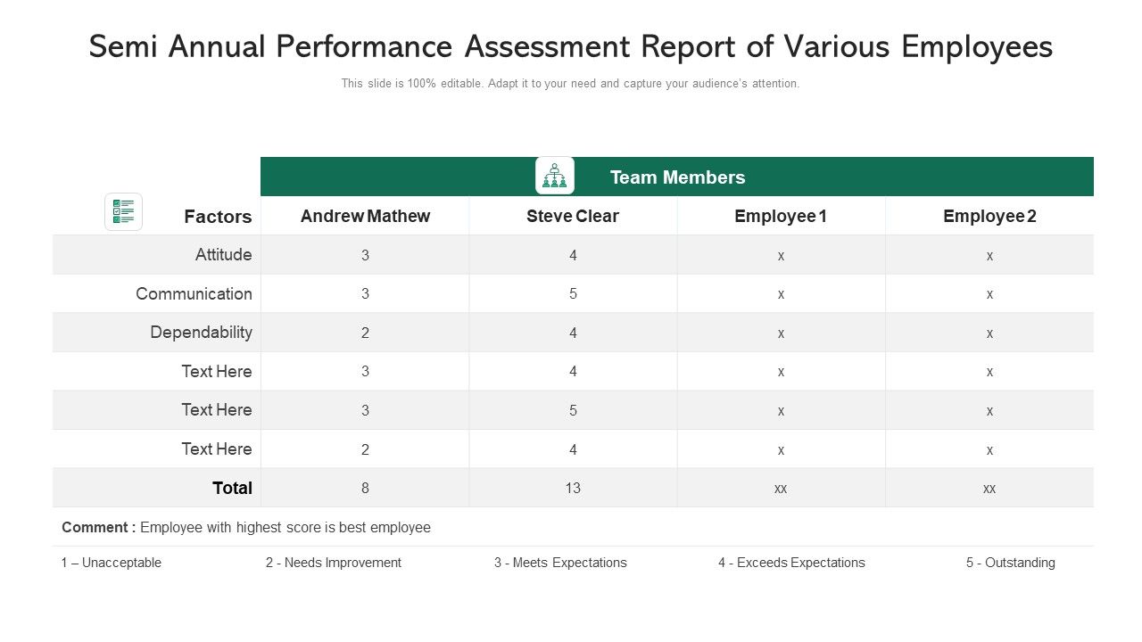 Semi_Annual_Performance_Assessment_Report_Of_Various_Employees_Ppt_PowerPoint_Presentation_Images_PDF_Slide_1.jpg