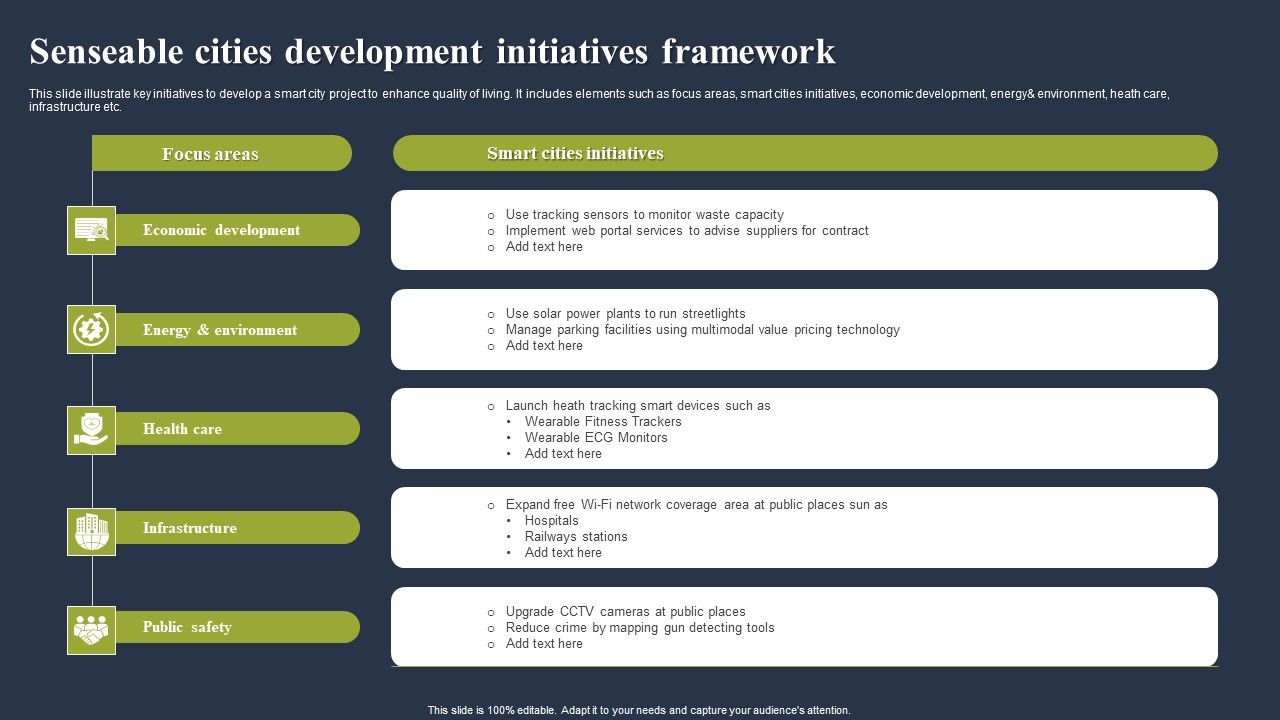Senseable_Cities_Development_Initiatives_Framework_Guidelines_PDF_Slide_1.jpg