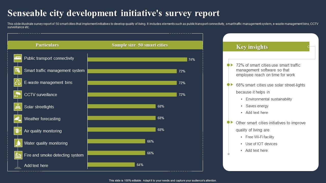 Senseable_City_Development_Initiatives_Survey_Report_Inspiration_PDF_Slide_1.jpg