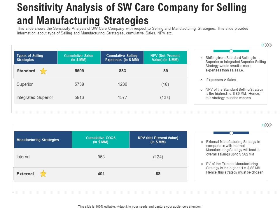 Sensitivity_Analysis_Of_Sw_Care_Company_For_Selling_And_Manufacturing_Strategies_Background_PDF_Slide_1.jpg