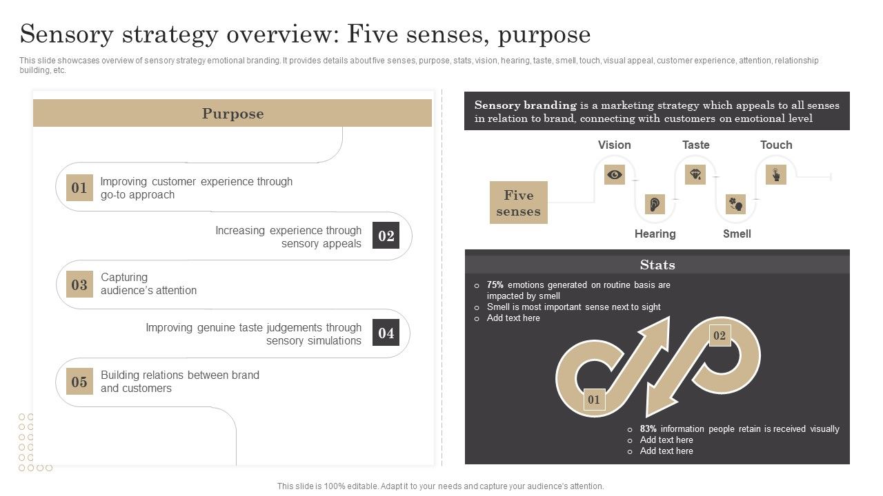 Sensory_Strategy_Overview_Five_Senses_Purpose_Ppt_Professional_Samples_PDF_Slide_1.jpg