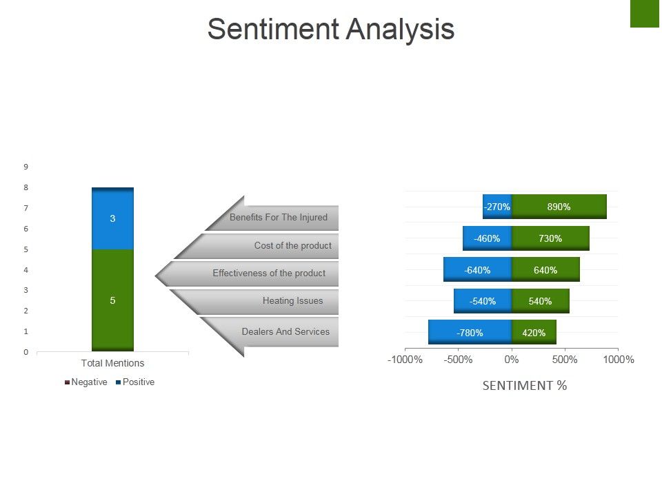 Sentiment_Analysis_Ppt_PowerPoint_Presentation_Diagram_Ppt_Slide_1.jpg