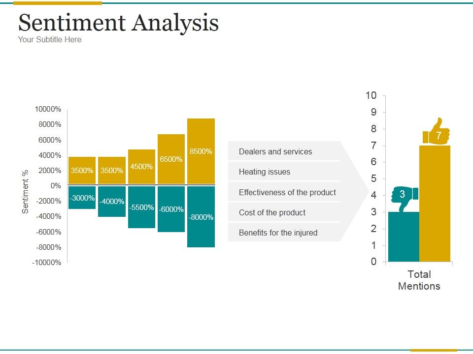 Sentiment_Analysis_Ppt_PowerPoint_Presentation_Example_File_Slide_1.jpg