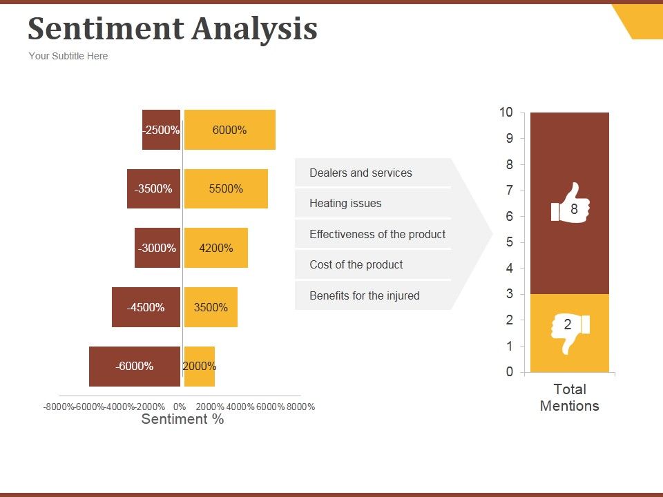 Sentiment_Analysis_Ppt_PowerPoint_Presentation_Gallery_Slide_1.jpg