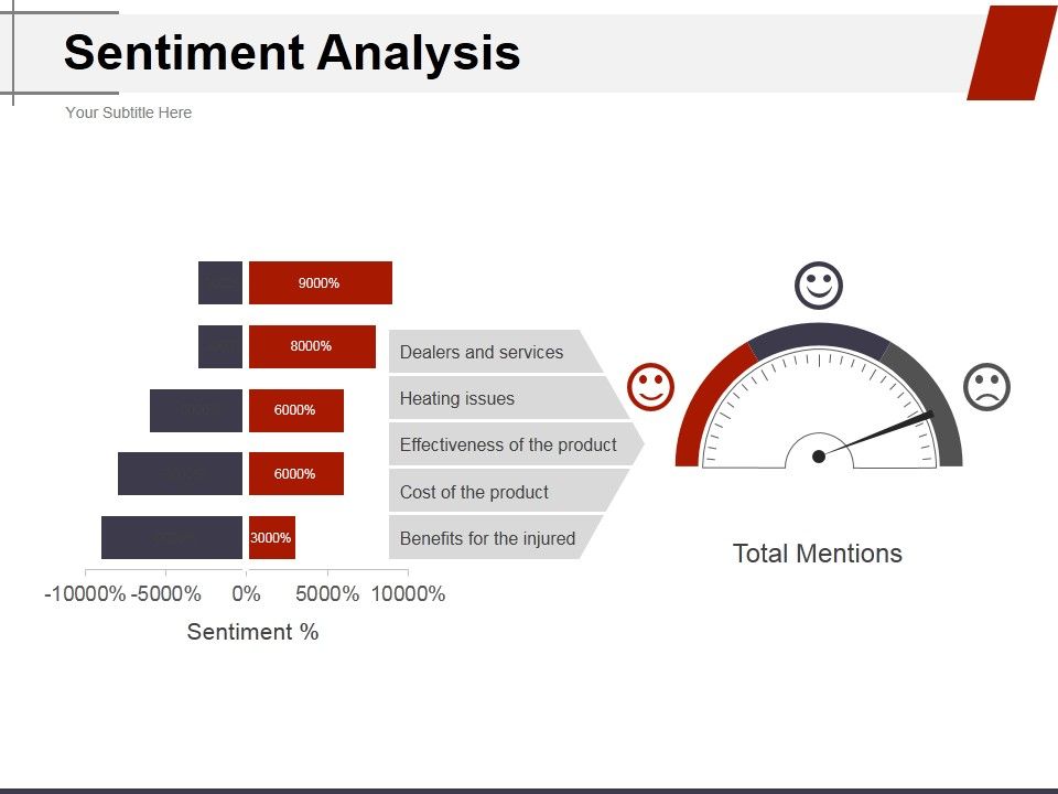 Sentiment_Analysis_Ppt_PowerPoint_Presentation_Ideas_Structure_Slide_1.jpg