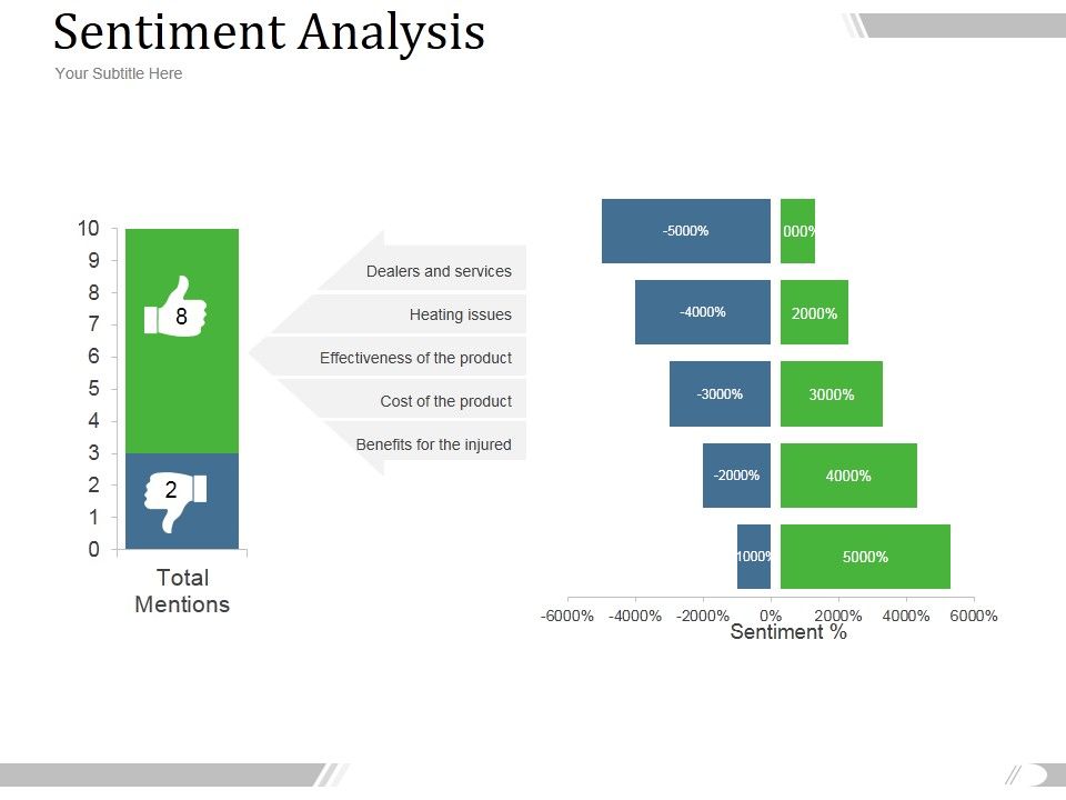 Sentiment_Analysis_Ppt_PowerPoint_Presentation_Inspiration_Slide_1.jpg