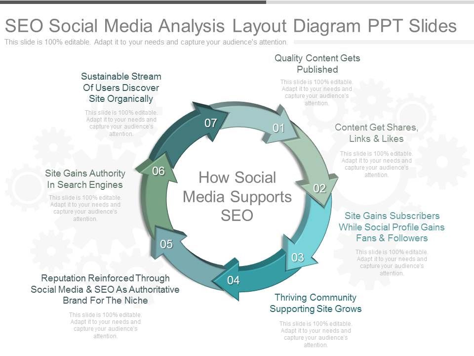 Seo_Social_Media_Analysis_Layout_Diagram_Ppt_Slides_1.jpg