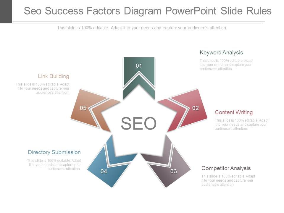 Seo_Success_Factors_Diagram_Powerpoint_Slide_Rules_1.jpg
