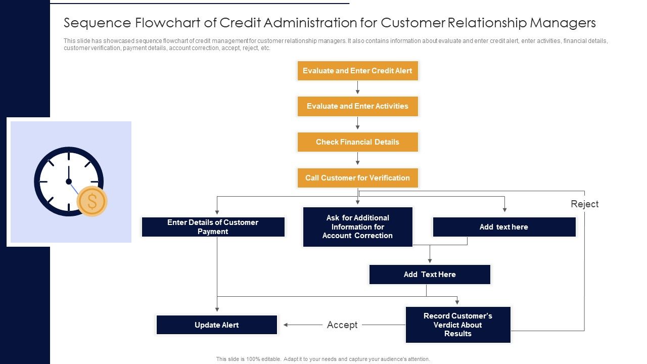 Sequence_Flowchart_Of_Credit_Administration_For_Customer_Relationship_Managers_Portrait_PDF_Slide_1.jpg