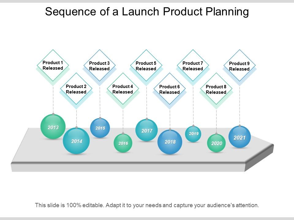 Sequence_Of_A_Launch_Product_Planning_Ppt_PowerPoint_Presentation_File_Icons_PDF_Slide_1.jpg