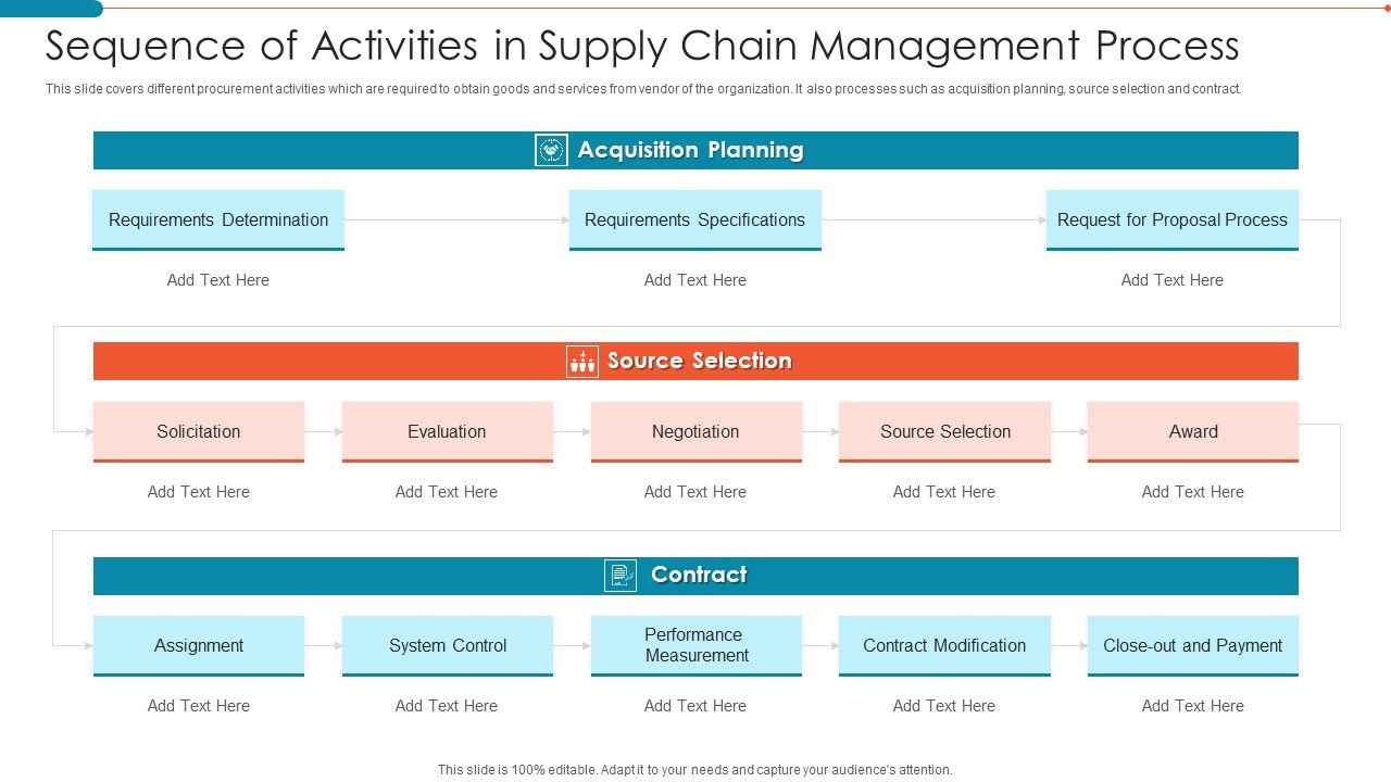 Sequence_Of_Activities_In_Supply_Chain_Management_Process_Microsoft_PDF_Slide_1.jpg