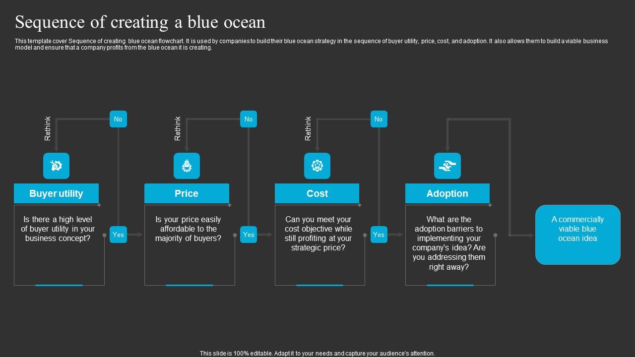 Sequence_Of_Creating_A_Blue_Ocean_Ppt_Layouts_Maker_PDF_Slide_1.jpg