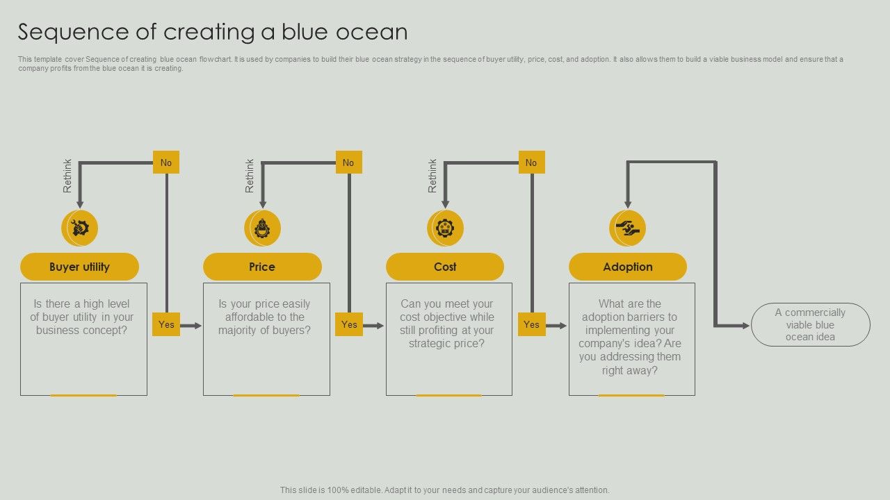 Sequence_Of_Creating_A_Blue_Ocean_Ppt_PowerPoint_Presentation_File_Ideas_PDF_Slide_1.jpg