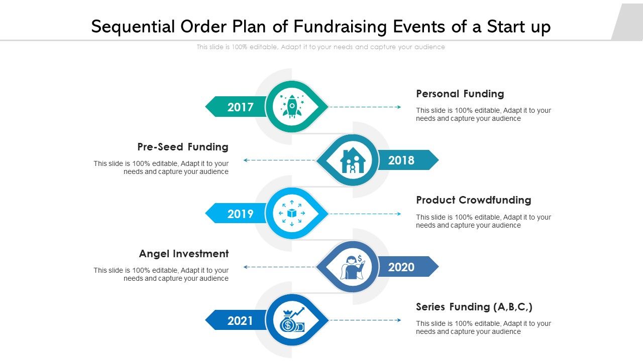Sequential_Order_Plan_Of_Fundraising_Events_Of_A_Start_Up_Ppt_PowerPoint_Presentation_File_Graphics_Pictures_PDF_Slide_1.jpg
