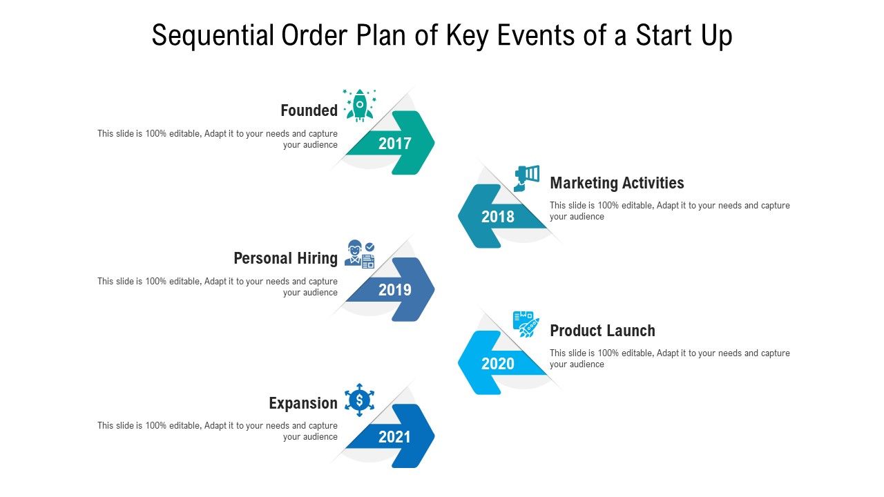 Sequential_Order_Plan_Of_Key_Events_Of_A_Start_Up_Ppt_PowerPoint_Presentation_File_Deck_PDF_Slide_1.jpg